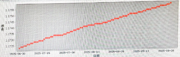 個(gè)金三季度1 個(gè)金三季度1