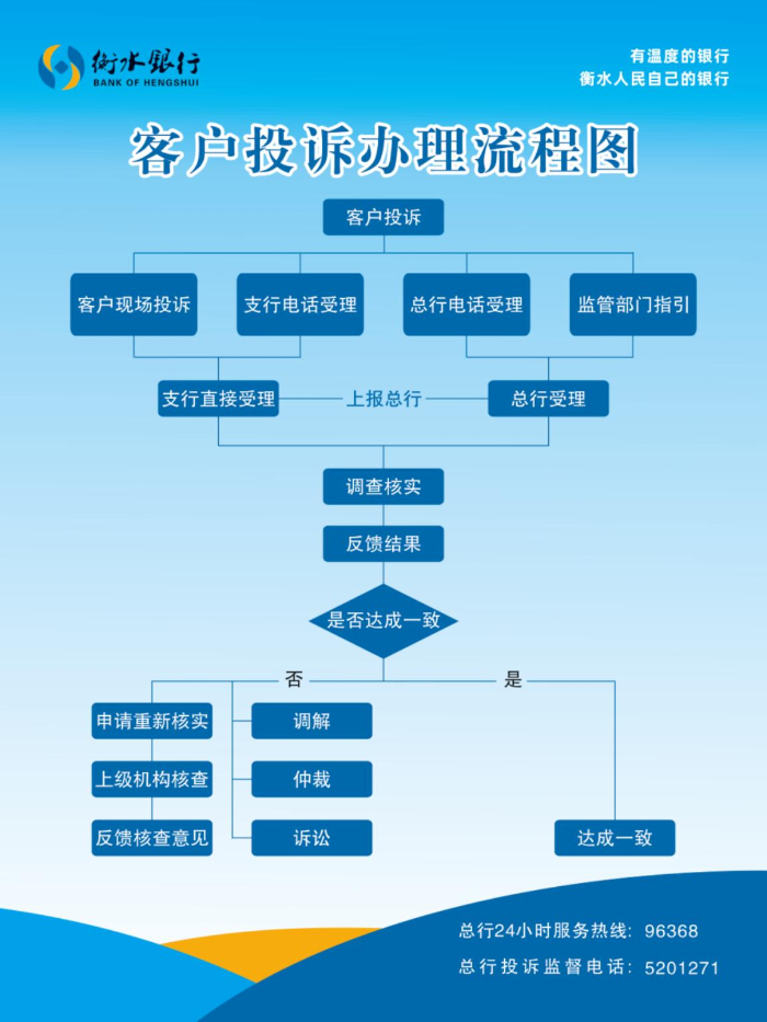 消保111